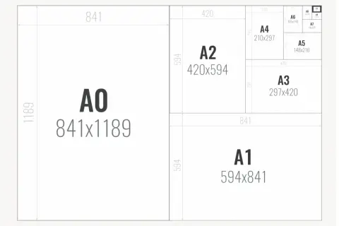 Schemat rozmiarów papieru ISO A. Jak to format 20x30? To nie jest standardowy format serii A.