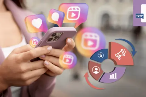 Kobieta trzyma telefon, wokół unoszą się ikony Instagrama. Wykres kołowy pokazuje strategię, jak promować post na Instagramie, by zdobyć więcej polubień i zasięgów.