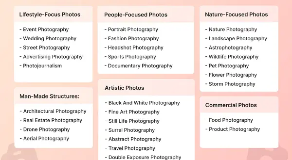 Różne dziedziny fotografii: lifestyle, ludzie, natura, budowle, sztuka, komercyjne.