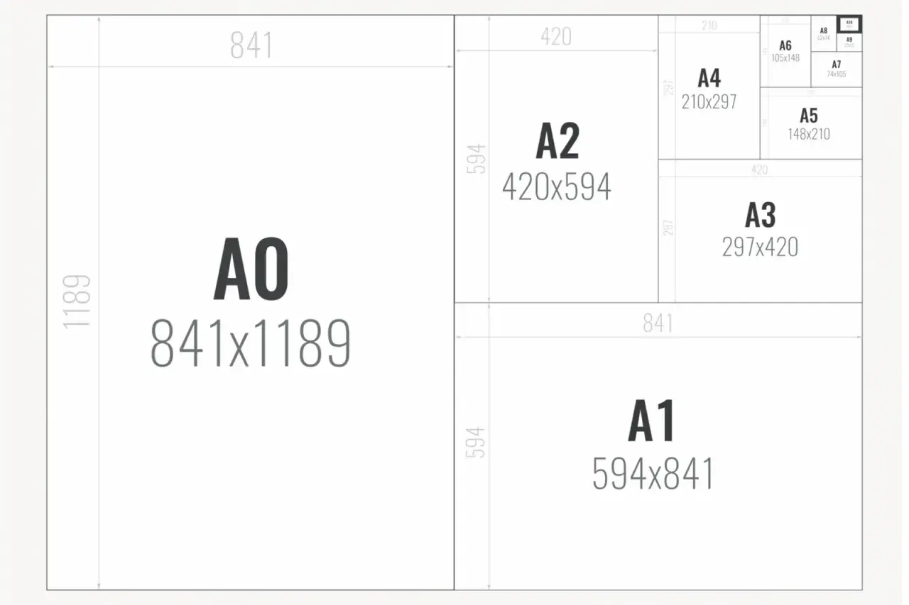 Schemat rozmiarów papieru ISO A. Jak to format 20x30? To nie jest standardowy format serii A.