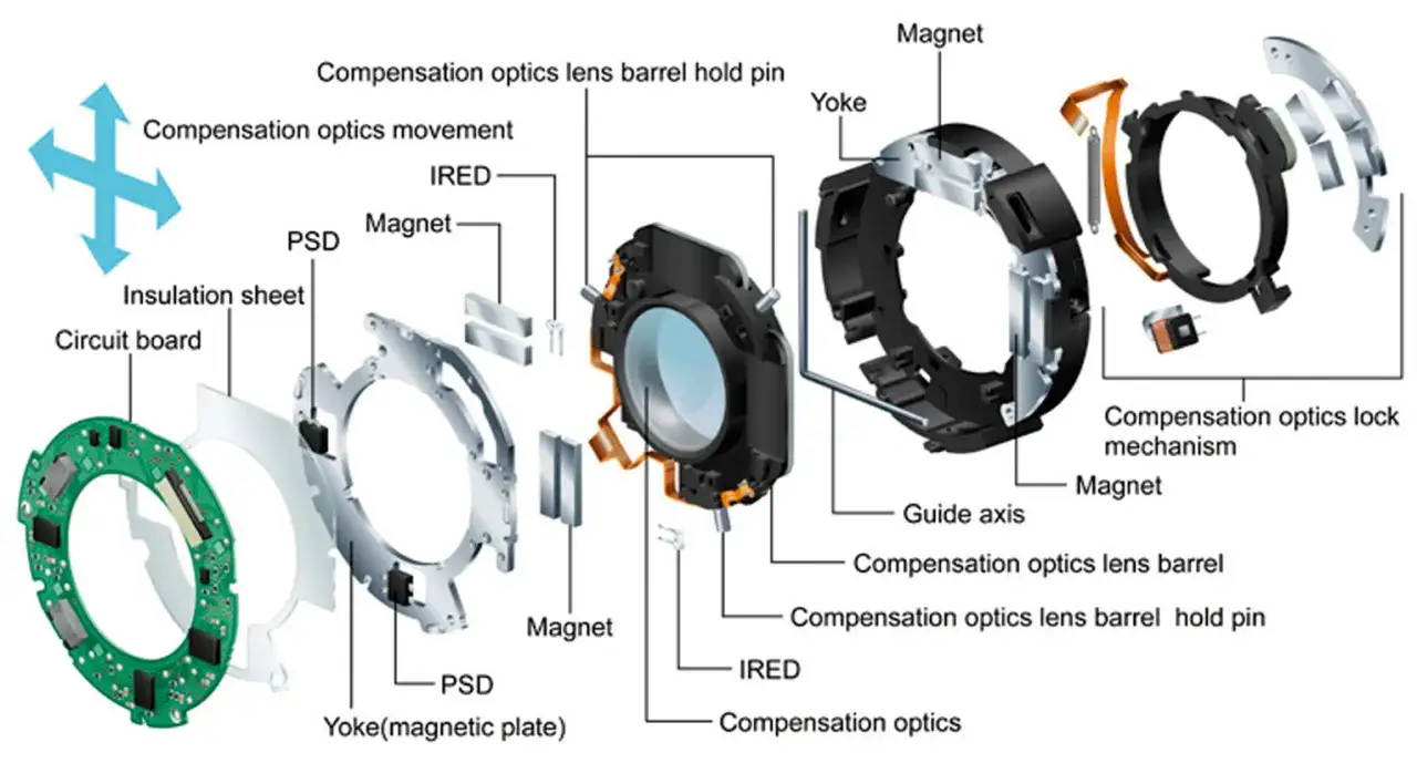 Rozłożony mechanizm stabilizacji obrazu: płytka drukowana, magnesy, soczewki i elementy sterujące ruchem.