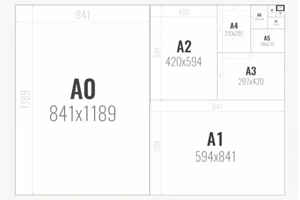 Schemat rozmiarów papieru ISO A. Jak to format 20x30? To nie jest standardowy format serii A.