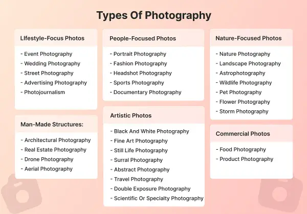 Różne dziedziny fotografii: lifestyle, ludzie, natura, budowle, sztuka, komercyjne.